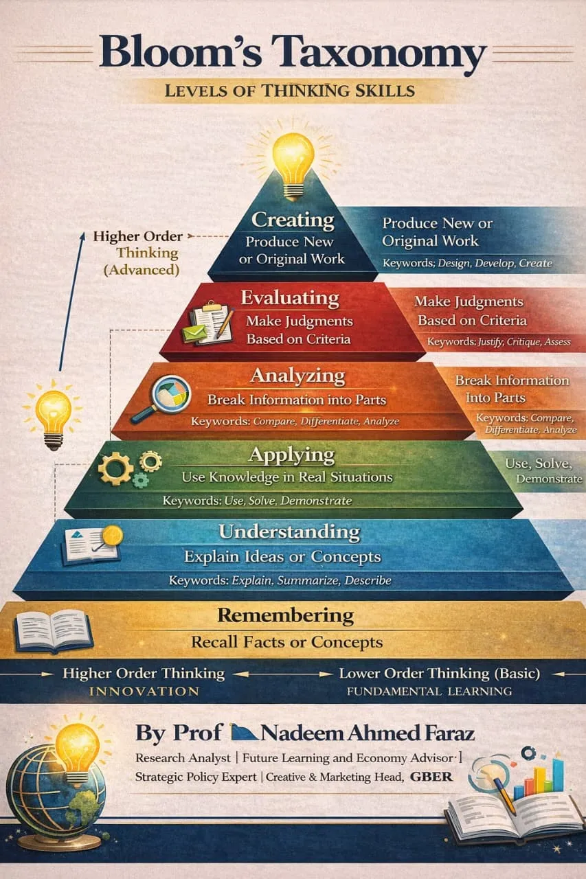 blooms-taxonomy-news